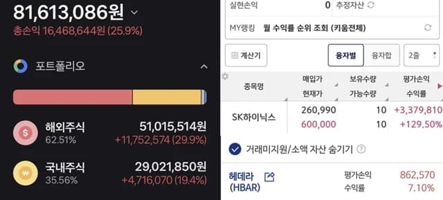 머니랩체고다 수익 인증